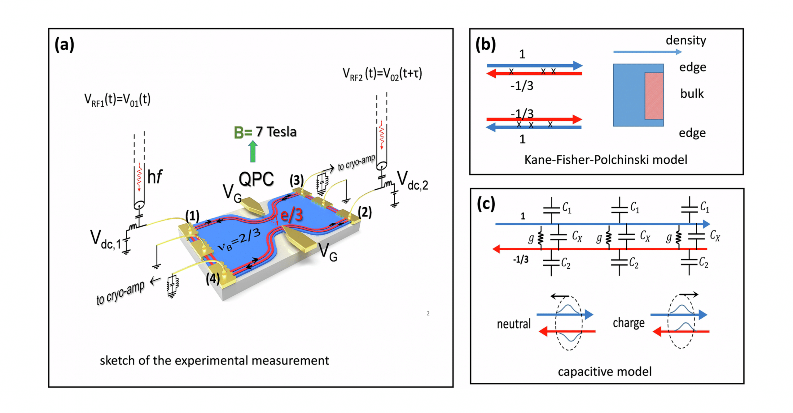 Figure Avirup De NatureComm 2025
