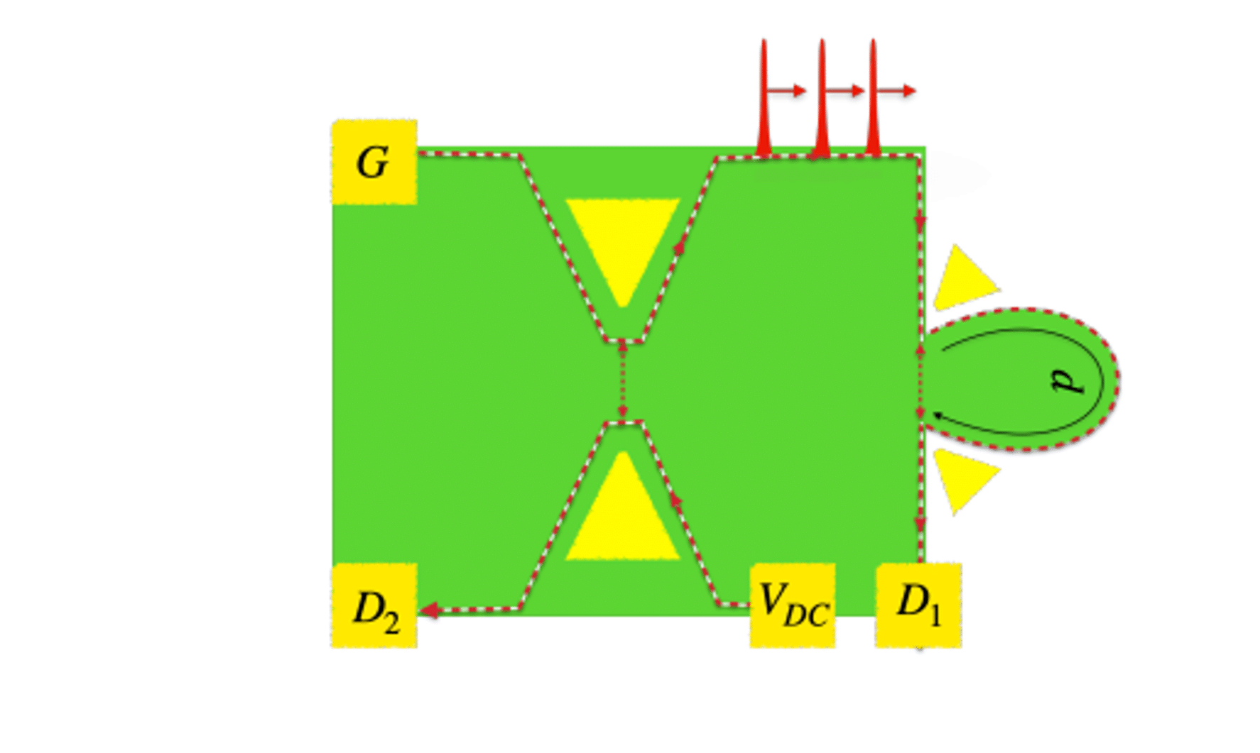 Figure Ronetti PhysRevB 2025 modifiée