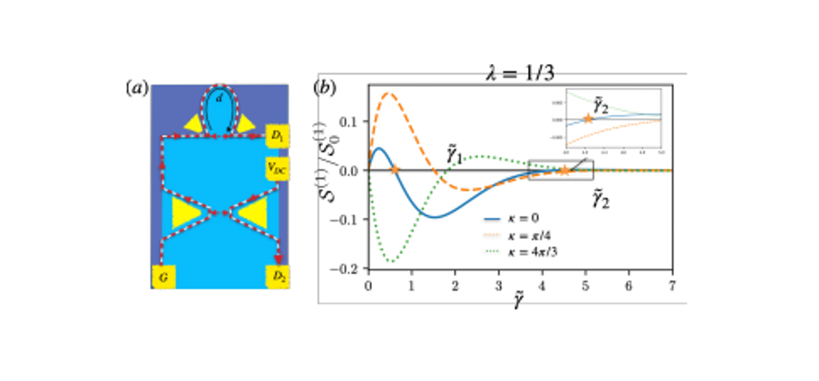 Figure Ronetti PhysRevLetters 2025